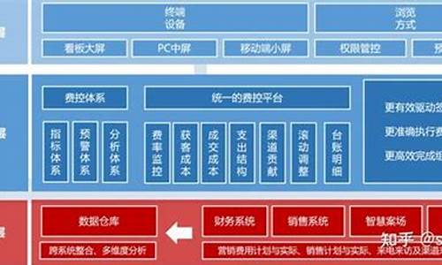 费控系统源码_费控系统介绍