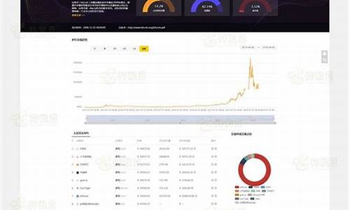 资讯网站源码带采集_资讯网站源码带采集吗