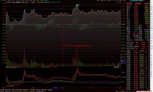 资金公式源码_资金指标公式源码