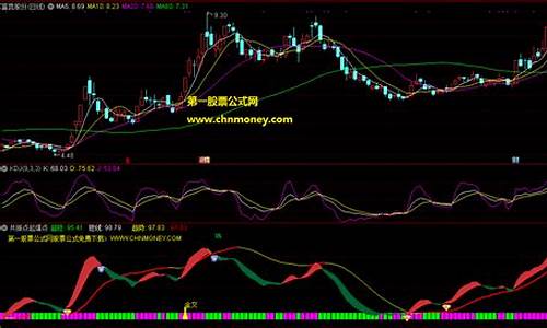 资金共振起爆点指标源码_最牛起爆资金共振指标