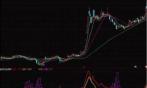 资金博弈启动公式源码_资金博弈公式代码