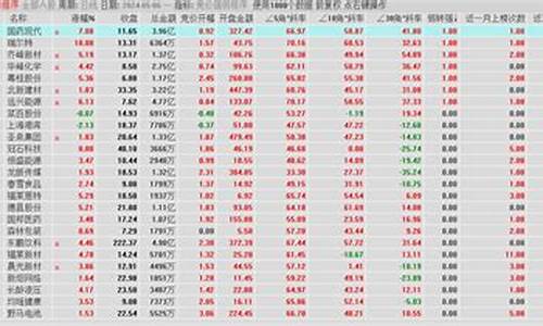 资金弱转强指标源码_资金强弱指标公式