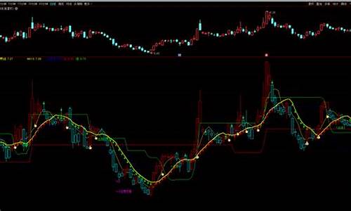 资金搏击指标公式源码_资金搏击线指标