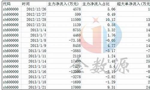 资金流向12345源码_资金流向源代码