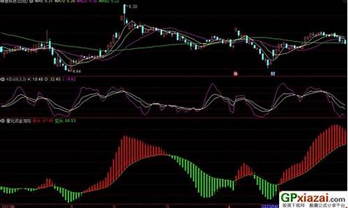 资金流向指标公式源码_资金流向指标公式源码无未来