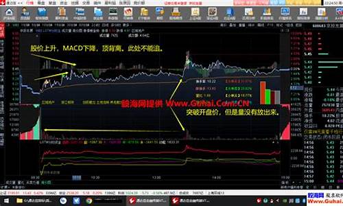 资金绝对值源码_绝对金额