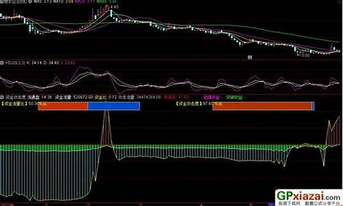 资金认可度指标源码_资金评价指标