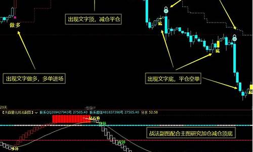 赢顺云开盘价线指标源码