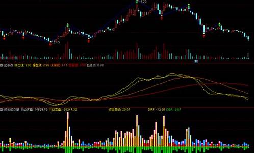 走势中枢指标公式源码_走势中枢是什么意思