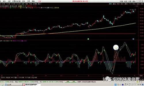 走强线巨量平台源码公式_走强线指标公式