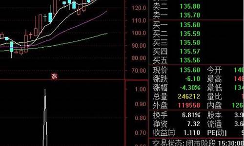 赶牛娃副图指标源码_赶牛游戏图