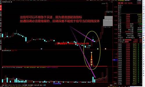 起涨信号选股源码_起涨点源码