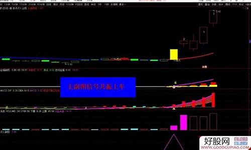 起爆全套指标源码_起爆点指标源码