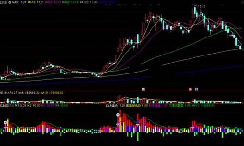 起爆无未来指标源码_起爆指标公式选股