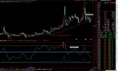 起爆点指标源码_起爆点指标源码公式