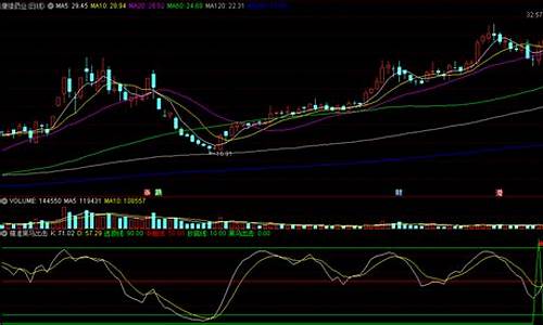 超准底部黑马源码_底部黑马指标公式