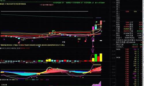 超准黄色量柱指标源码_黄色量能柱主力资金进场指标