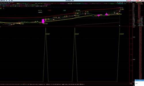 超前红量柱源码_超前红柱量指标