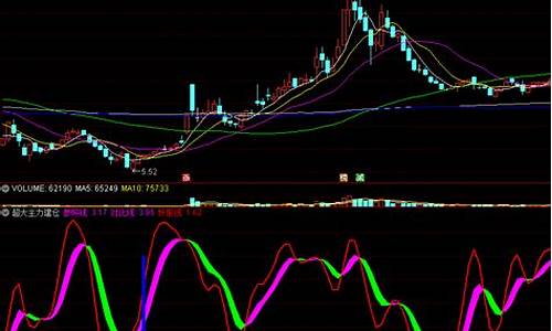 超大主力源码_超级主力指标源码