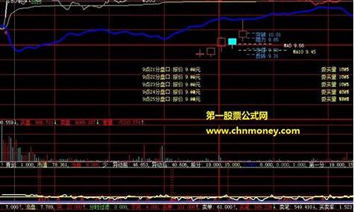 超大单公式指标源码_超级大单指标公式源码