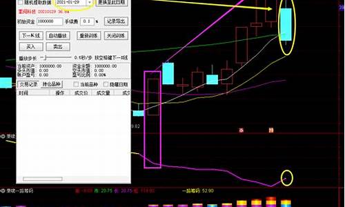 超强买卖点源码_买卖点指标源码