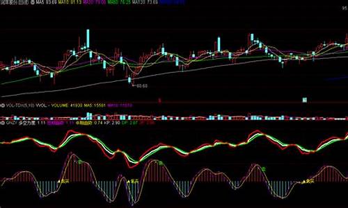 超短擒牛七寸打板指标源码_擒牛指标公式源码