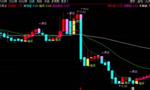 超短线压力位指标源码_超短线压力位和短线压力位区别