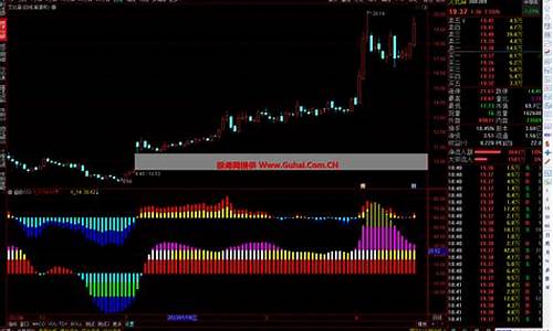 超级cci背离指标源码_cci背离指标公式源码