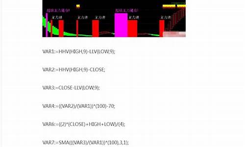 超级主力建仓指标源码_超级主力建仓指标公式