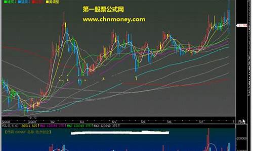 超级均线指标公式源码_超级均线战法