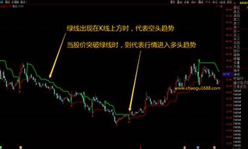 超级大趋势指标源码_大趋势指标公式