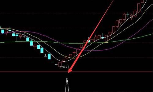 超级暴涨指标公式源码_暴涨系列指标