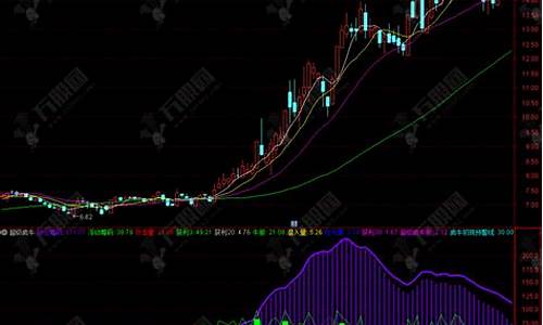 超级疯牛股幅图公式源码_超级疯牛指标公式用法