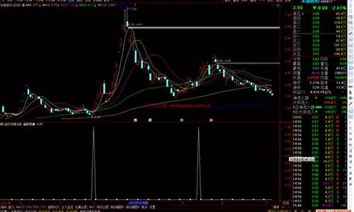 超级短庄指标公式源码_超级短线指标公式源码