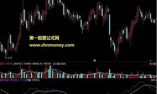 超级资金指标公式源码_超级资金指标公式源码2021