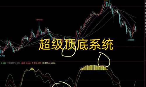 超级顶底系统源码_超级顶底指标公式源码