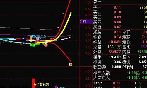 超级飓风眼主图之四源码_超级飓风眼之五主图指标