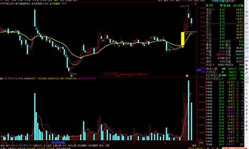 超跌1号指标源码_超跌指标公式