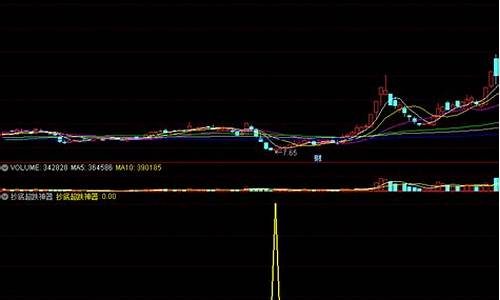 超跌股选点源码_超跌选股指标