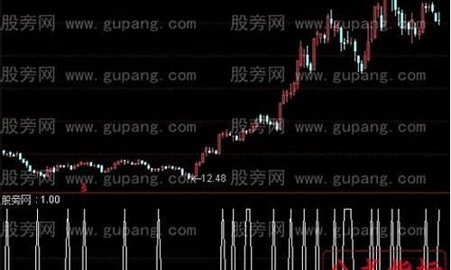 超长下影线选股公式源码_长下影线选股指标