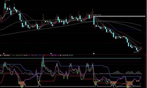 趋势cci源码_趋势线源码