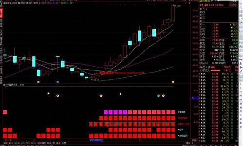 趋势为王02公式源码_趋势为王指标公式源码