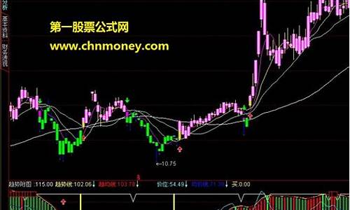 趋势买卖点指标源码_趋势买卖点指标公式