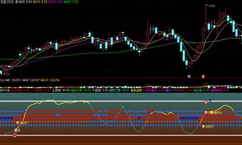 趋势平衡位指标源码_趋势平衡点指标的运用