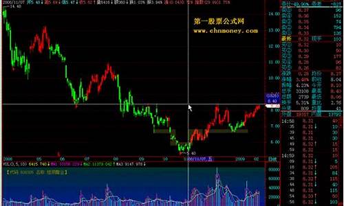 趋势精灵指标公式源码_精准趋势线指标公式