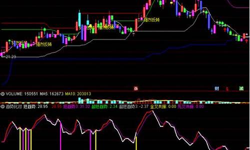 趋势量比源码_趋势量能