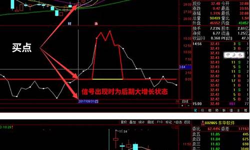 趋势黑马王指标公式源码_黑马趋势线