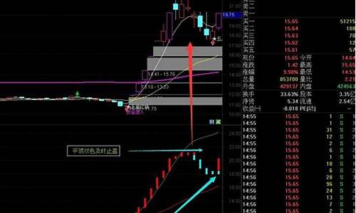 跌破抓起爆源码_跌出来的暴发户指标源码