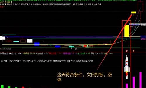 跟庄王指标源码_跟庄王指标源码怎么安装