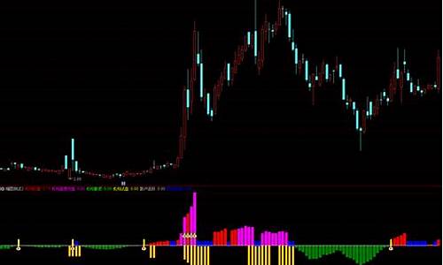 跟庄王火箭指标公式源码_跟庄王火箭指标公式源码无未来函数